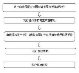 中期流動資金貸款會計科目