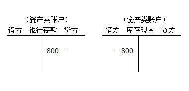 貸款準(zhǔn)備金的會計(jì)科目