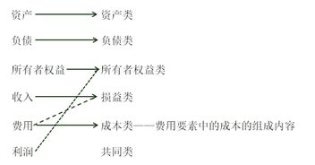 固定資產項目包括哪些會計科目,固定資產的會計科目包括,固定資產會計科目編碼