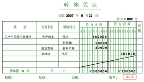 匯兌,損益,解釋,會(huì)計(jì)科目