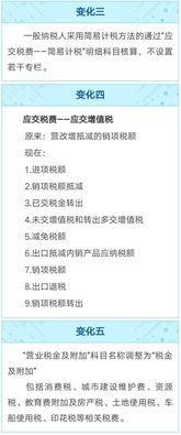 2007會計科目應(yīng)交稅費(fèi)設(shè)置