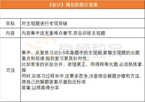 注會(huì )會(huì )計科目考題