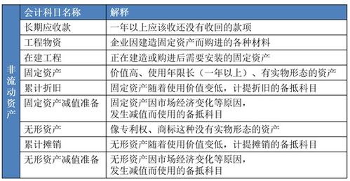 會計科目結(jié)零