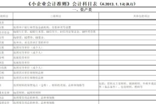 最新的企業(yè)會(huì)計(jì)科目表在哪里