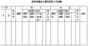 屬于多欄式的會(huì)計(jì)科目有哪些