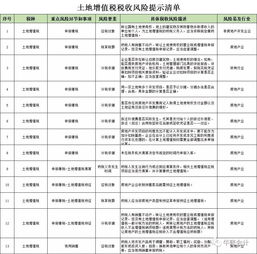 土地款的印花稅的會(huì )計科目,購買(mǎi)土地印花稅會(huì )計科目,購置土地契稅印花稅會(huì )計科目
