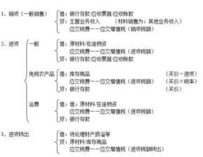 稅金,核算,附加,會(huì)計(jì)科目
