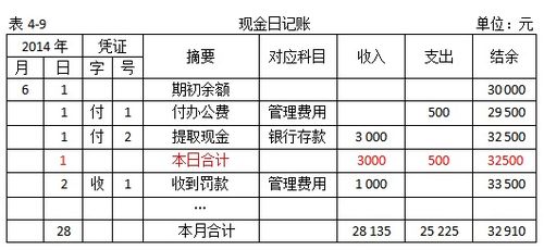 付廣告費(fèi)訂金入什么會(huì)計(jì)科目
