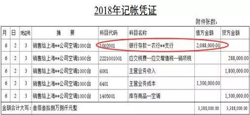 應(yīng)收賬款的轉(zhuǎn)讓會(huì)計(jì)科目