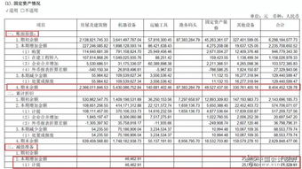 報(bào)表項(xiàng)目和會(huì)計(jì)科目的區(qū)別和聯(lián)系