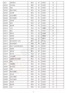 如何快速分清會計科目