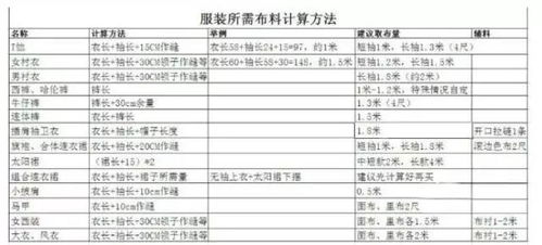 庫存準(zhǔn)備加工服裝用的布料會計科目是什么