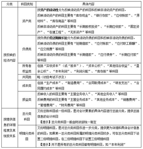 帳戶是根據(jù)會(huì)計(jì)科目開設(shè)的