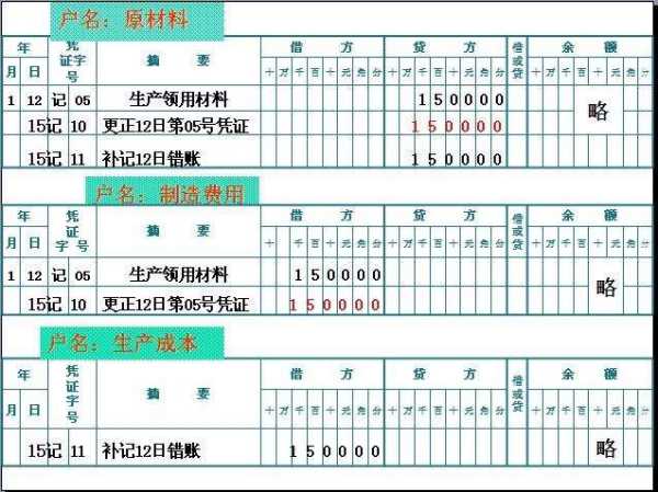 記賬會(huì)計(jì)科目錯(cuò)了更改
