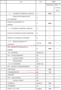 小規(guī)模納稅人注冊資金會計(jì)科目
