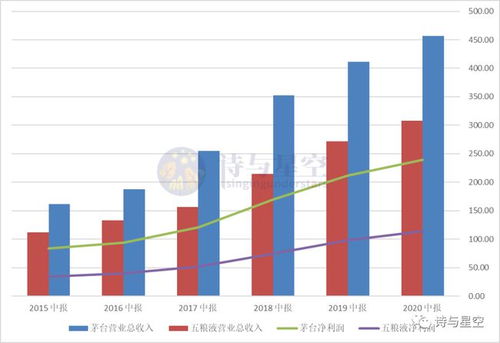 合同負債是會計科目嗎