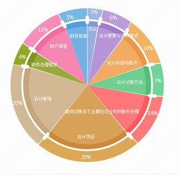 會(huì)計(jì)科目是會(huì)計(jì)賬戶的基礎(chǔ),會(huì)計(jì)科目和賬戶的分類的,會(huì)計(jì)科目是設(shè)置賬戶的基礎(chǔ)和依據(jù)