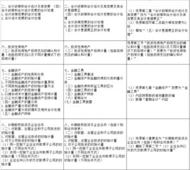 審計(jì)費(fèi)會計(jì)科目,審計(jì)報(bào)告算什么會計(jì)科目,審計(jì)費(fèi)計(jì)入什么會計(jì)科目