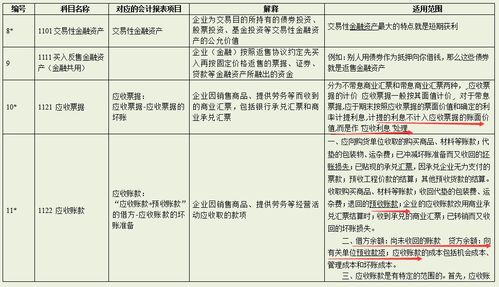 培訓中心,收入,會(huì )計科目