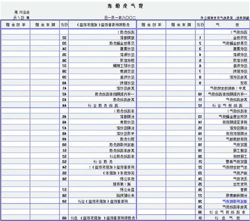 會計學(xué),會計科目,基礎(chǔ)
