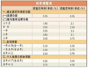 存款利息做什么會計(jì)科目