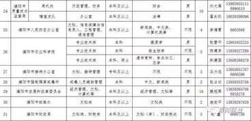服務(wù)費(fèi),聘請(qǐng),保安,會(huì)計(jì)科目