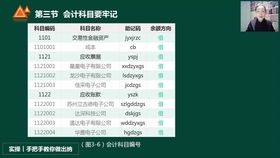 企業(yè)支付罰款會(huì )計科目