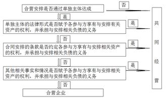 合作經(jīng)營(yíng)資金會(huì)計(jì)科目