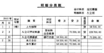 應付賬款抵貨款會(huì )計科目
