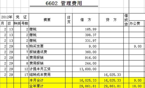 鮮花入什么會(huì )計科目