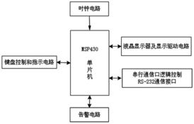 做什么,監(jiān)控設(shè)備,會計科目,購買
