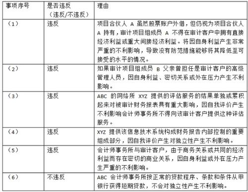2018cpa會計(jì)科目下午真題