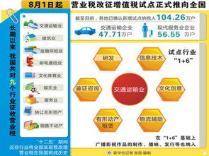 過(guò)路費(fèi),運(yùn)輸業(yè),會(huì)計(jì)科目,交通