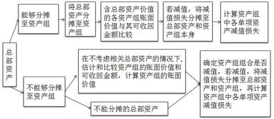 會(huì )計科目,膠框入