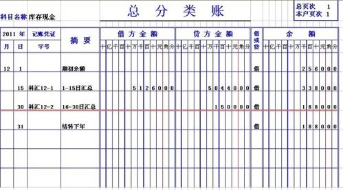 結(jié)轉(zhuǎn),月末,會(huì)計(jì)科目