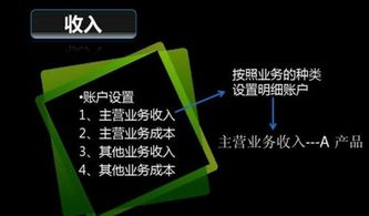 不租了要退租金會(huì )計科目