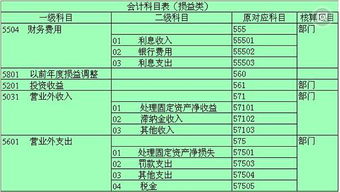 財(cái)政撥款結(jié)余會(huì)計(jì)科目,預(yù)算結(jié)余類會(huì)計(jì)科目,經(jīng)營(yíng)結(jié)余是預(yù)算會(huì)計(jì)科目嗎
