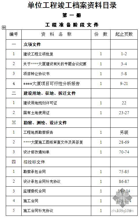 建筑資料歸檔費會計科目入哪個