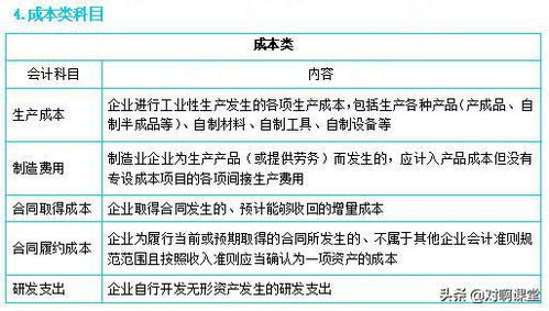 營運(yùn)車加油用什么會(huì)計(jì)科目