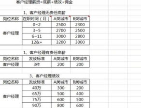 傭金,會計(jì)科目,收入,銷售