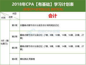 注冊(cè)會(huì)計(jì)師的會(huì)計(jì)科目怎么通過