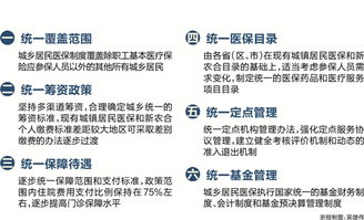 城鄉(xiāng)居民醫(yī)療保險基金會計科目