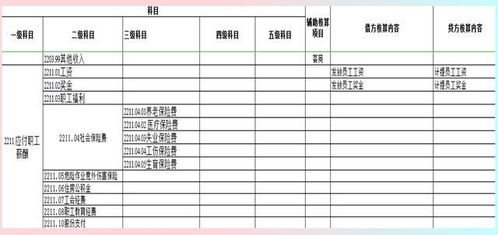 建筑業(yè)利息收入會(huì )計科目