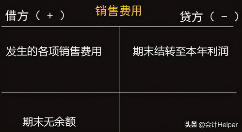 會(huì)計(jì)科目營(yíng)業(yè)費(fèi)用和銷(xiāo)售費(fèi)用,會(huì)計(jì)科目銷(xiāo)售費(fèi)用包括哪些,會(huì)計(jì)科目銷(xiāo)售費(fèi)用是什么意思