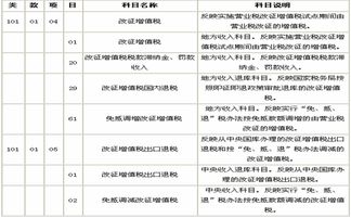 營業(yè)稅改征增值稅對企業(yè)有什么影響?,營業(yè)稅改增值稅對企業(yè)的影響,根據(jù)營業(yè)稅改征增值稅