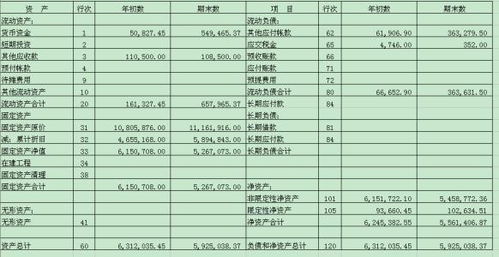 承包單位會(huì )計科目