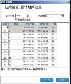 財務(wù)費用,編碼,會計科目