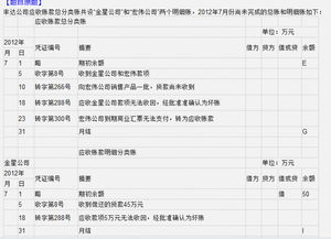 折扣期內(nèi)收到貨款會(huì)計(jì)科目