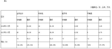 使用費(fèi),耕地,會計科目