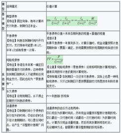 債券,支付,發(fā)行,會計科目